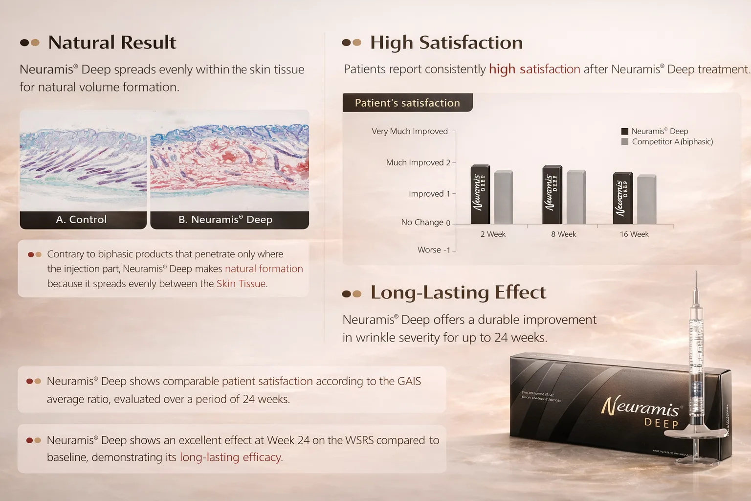 Neuramis Deep result